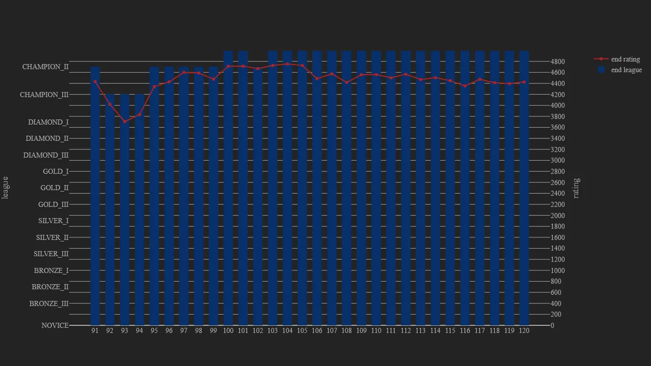 1_season_stats_rating_modern.png