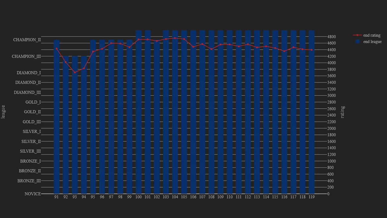 1_season_stats_rating_modern.png