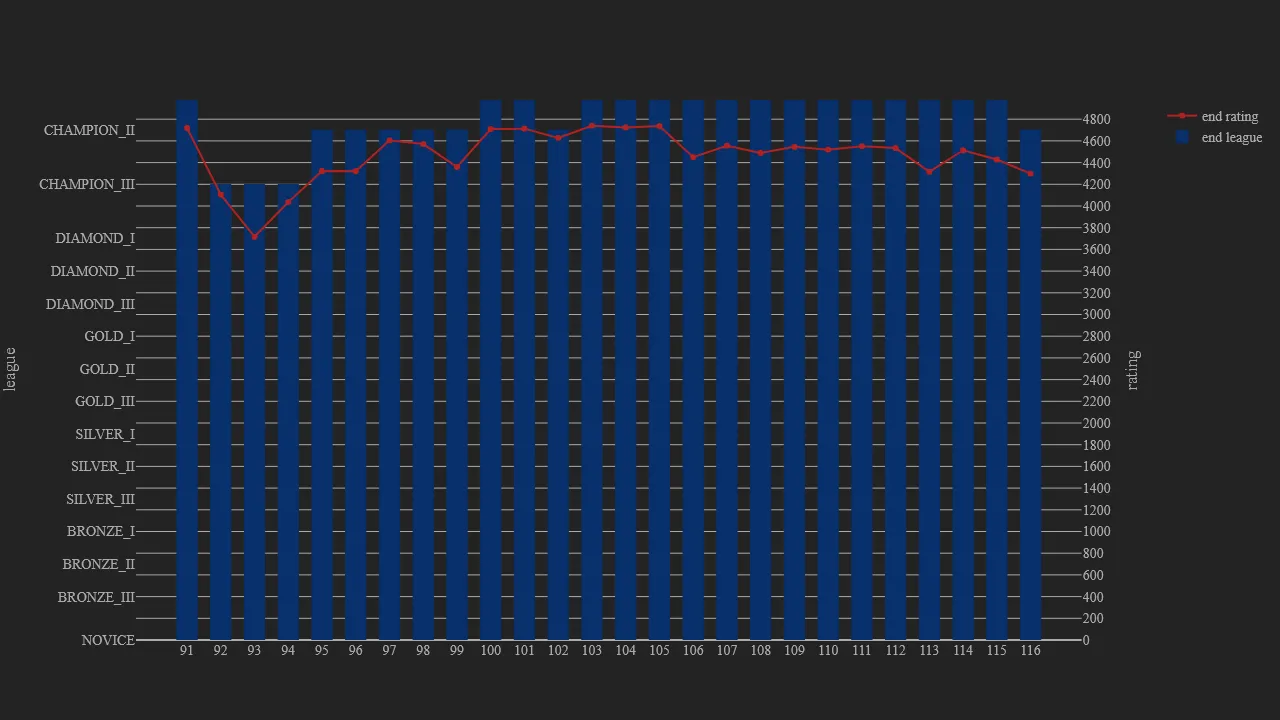 1_season_stats_rating_modern.png