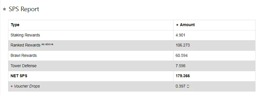 Season 25 SPS earnings.png