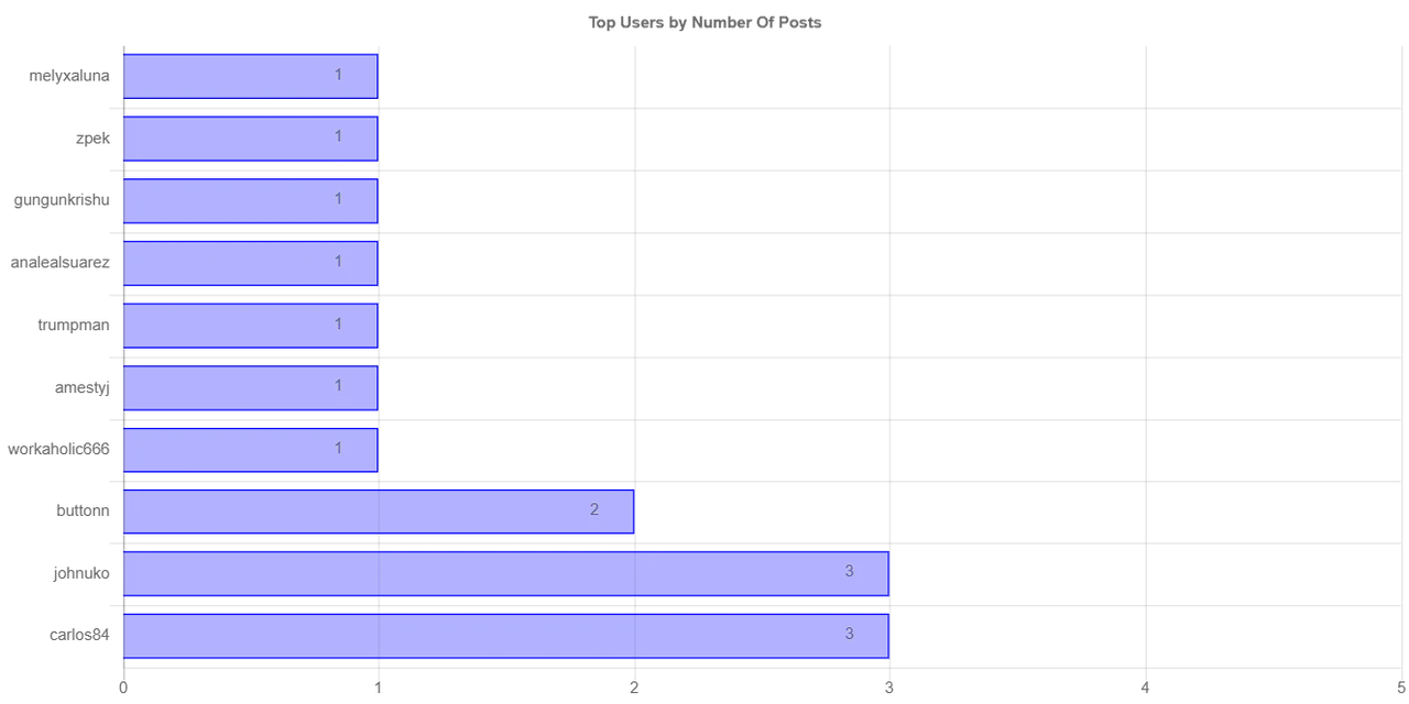 numberOfPostChartImage (1).jpg