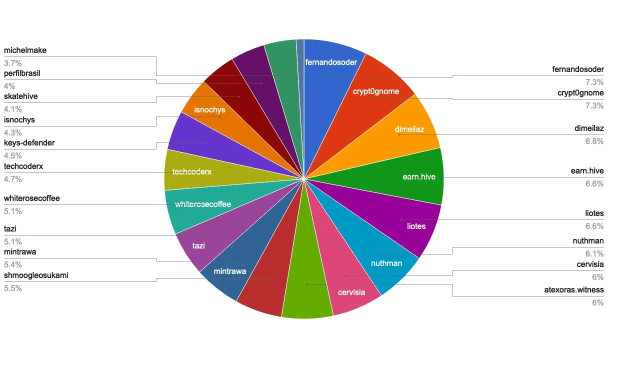 chart-Active Rank 81-100.jpg