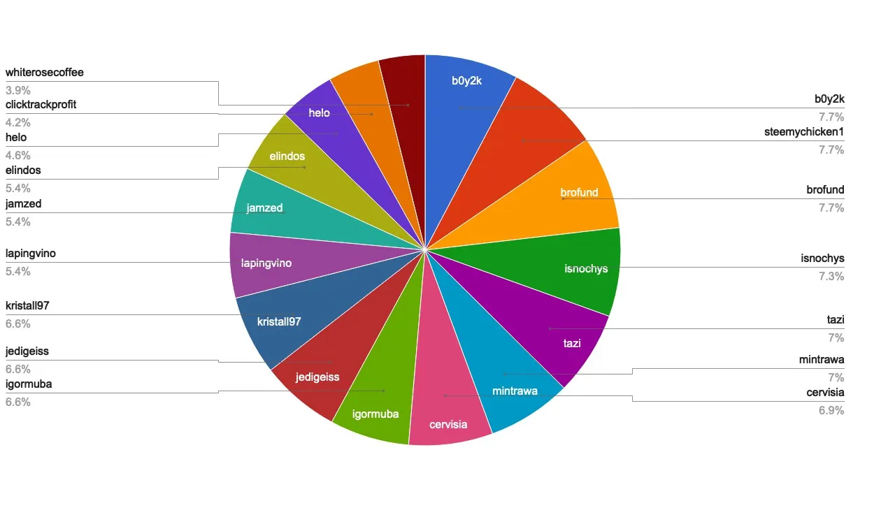 chart-Active Rank 81-100.jpg