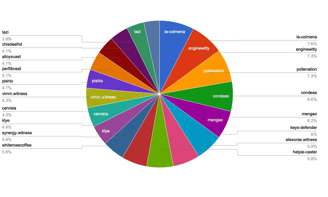 chart-Active Rank 81-100.jpg