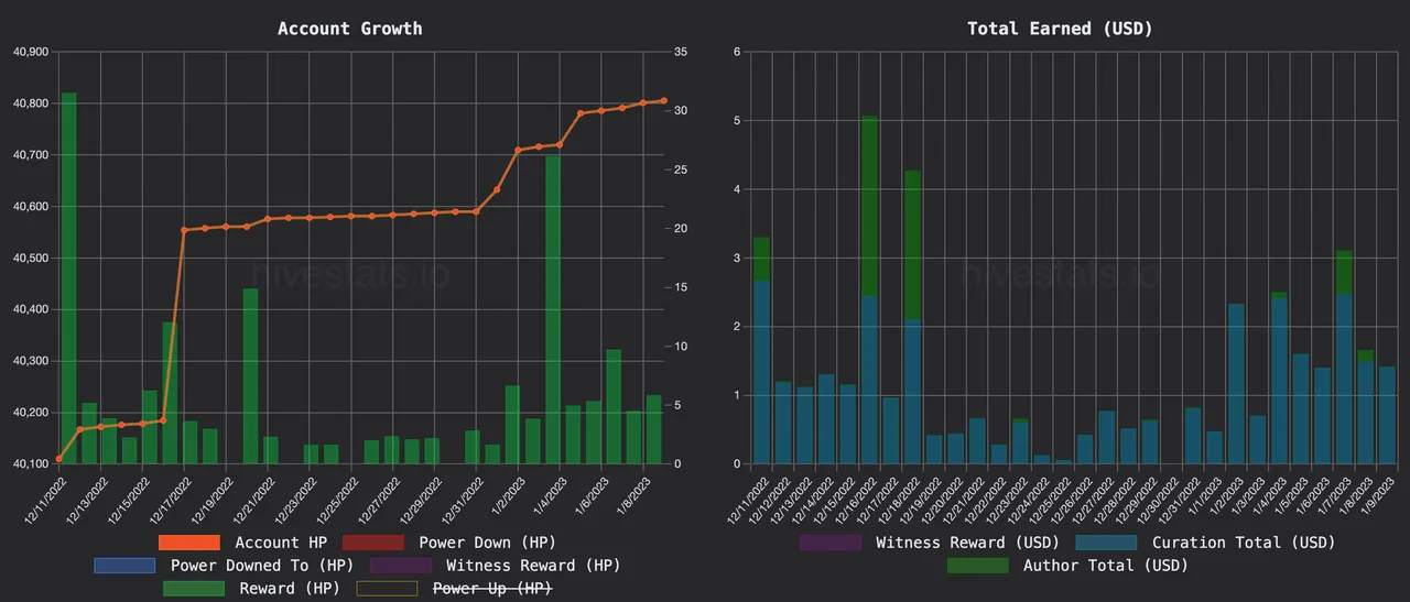 Hivestats daily activity.png