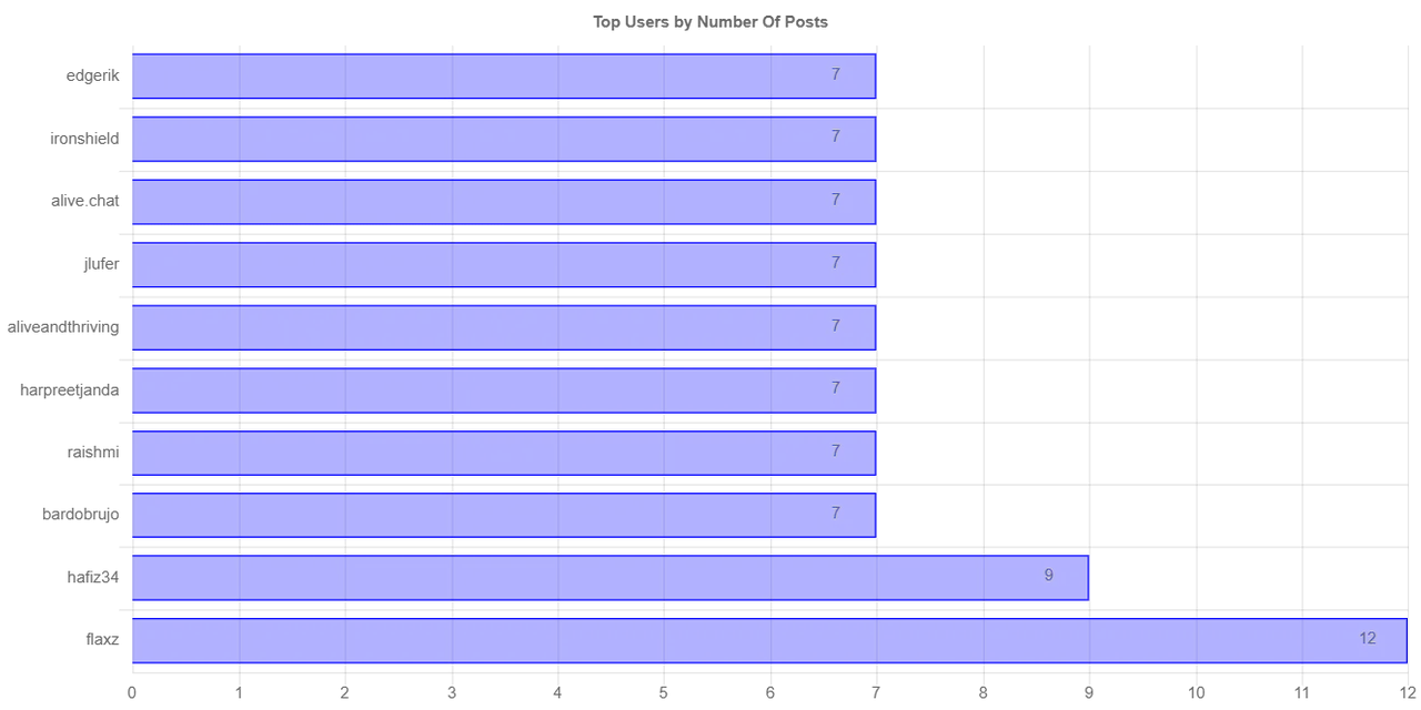 numberOfPostChartImage (2).jpg
