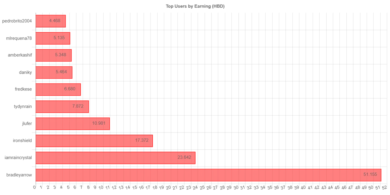 totalEarningChartImage (2).jpg