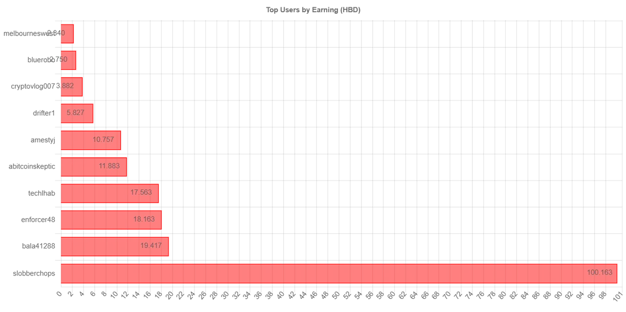 totalEarningChartImage (2).jpg