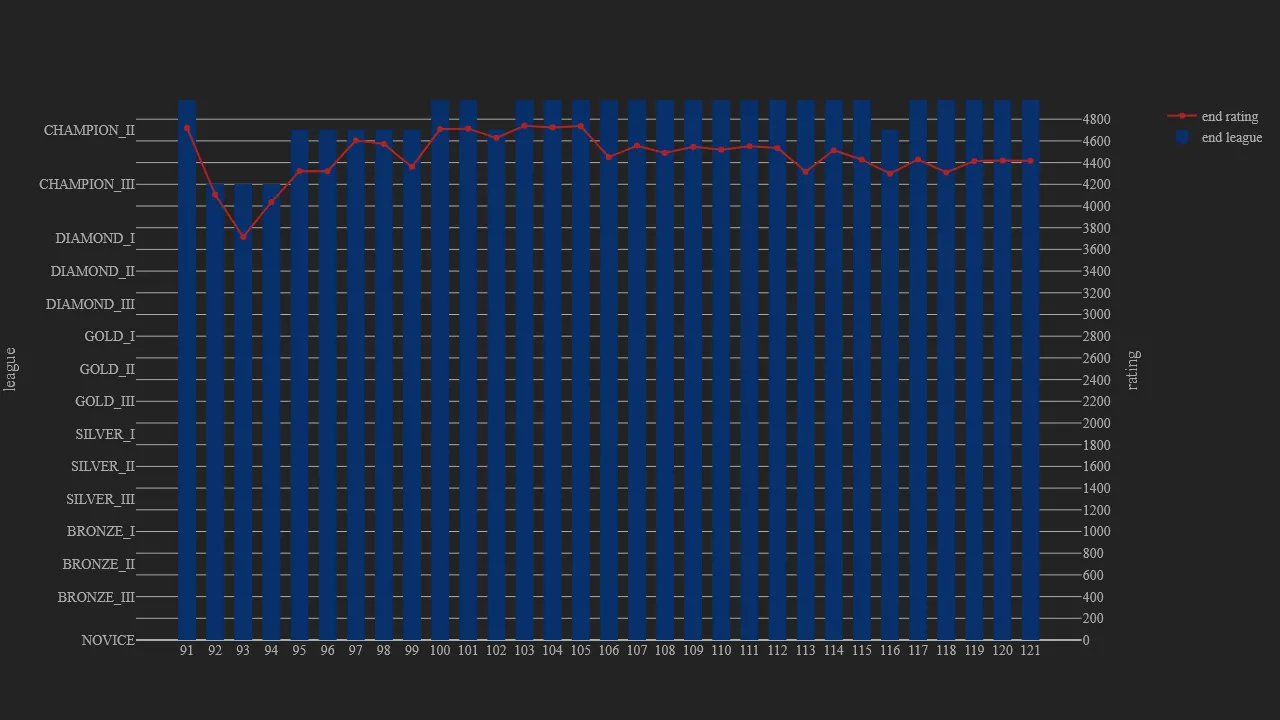 1_season_stats_rating_modern.png