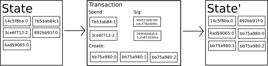 bitcoin_state