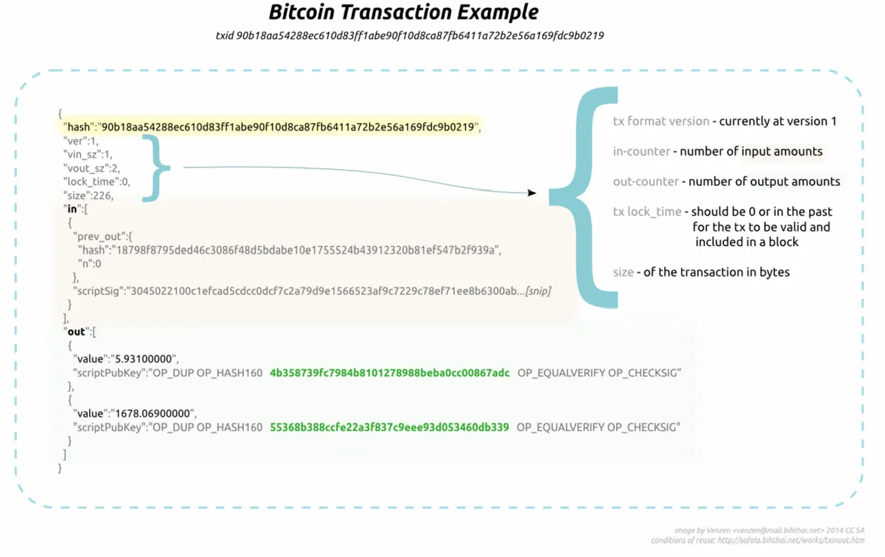 BTC Transaction Example.png