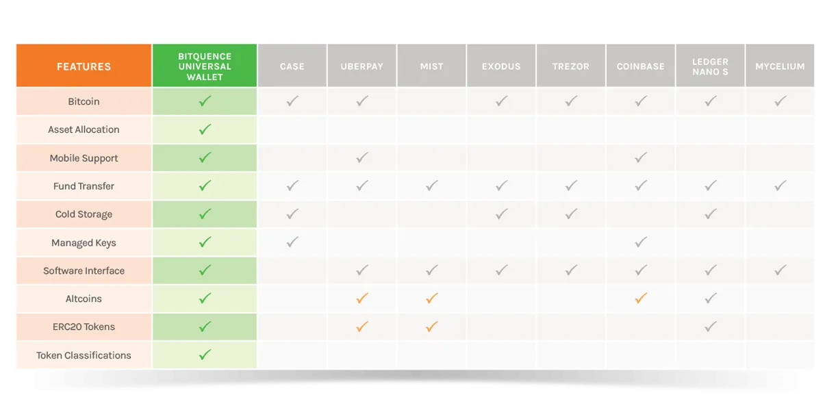 Bitquence_WalletComparison2.png