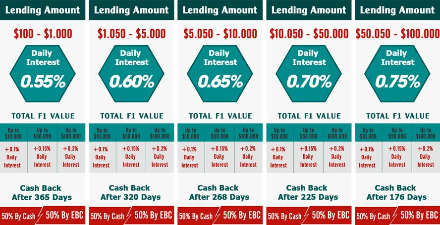 cac-goi-dau-tu-etherbanking.png