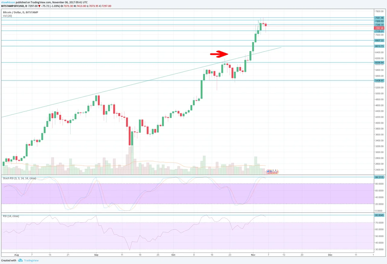 btcusd 061117 - Daily.png
