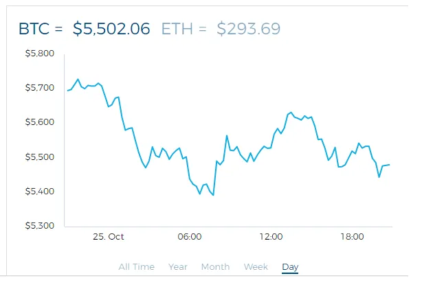 Bitcoin trend per day.png
