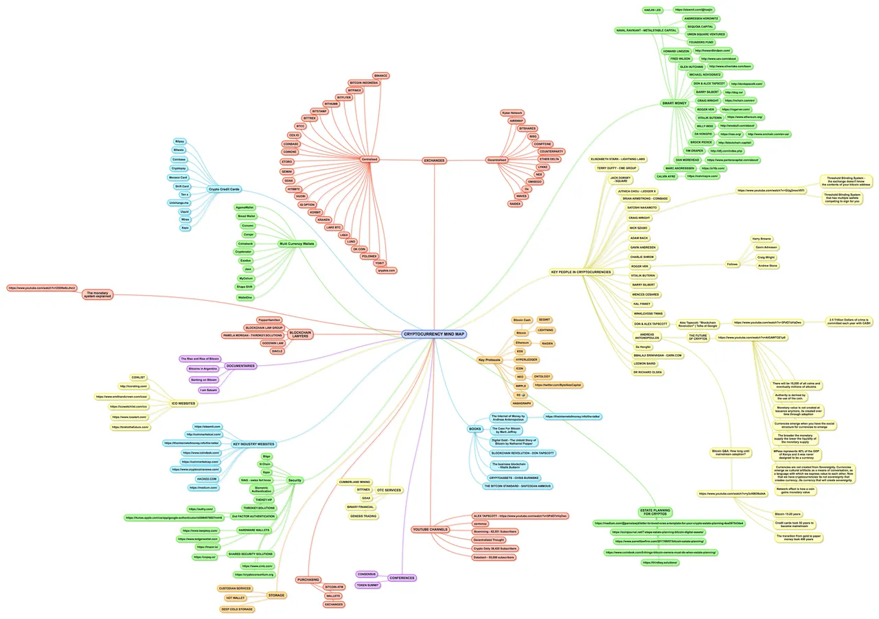 CRYPTOCURRENCY MIND MAP.jpg