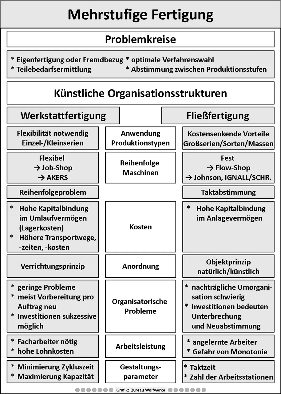 Grafik-MehrstufigeFertigung.png