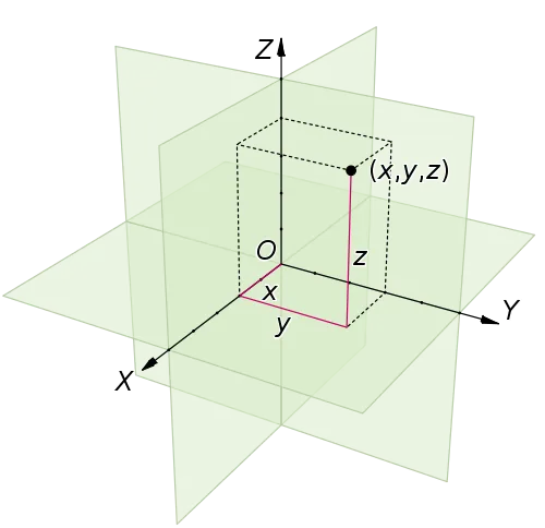 500px-Coord_system_CA_0.svg.png