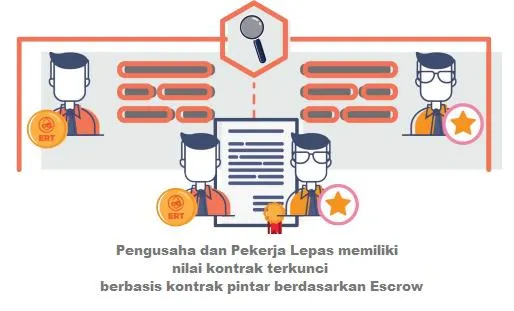 kontrak smart freelance.jpg