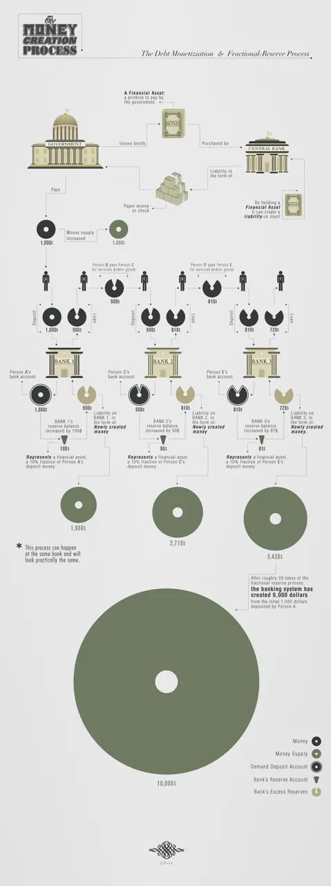 fractional-reserve-banking1.jpg