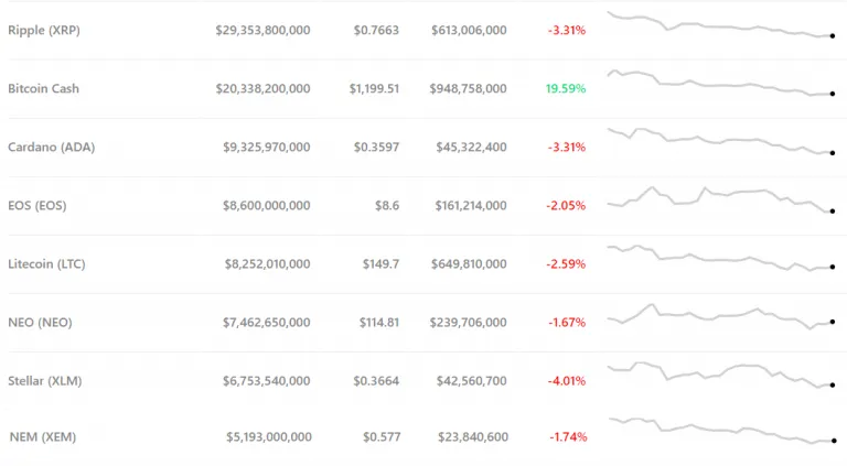 altcoinprices-feb-8-768x423.png