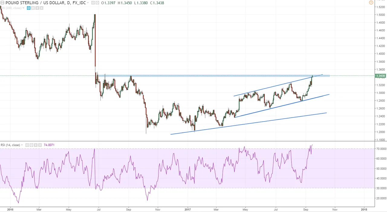 gbpusd self explanatory.PNG