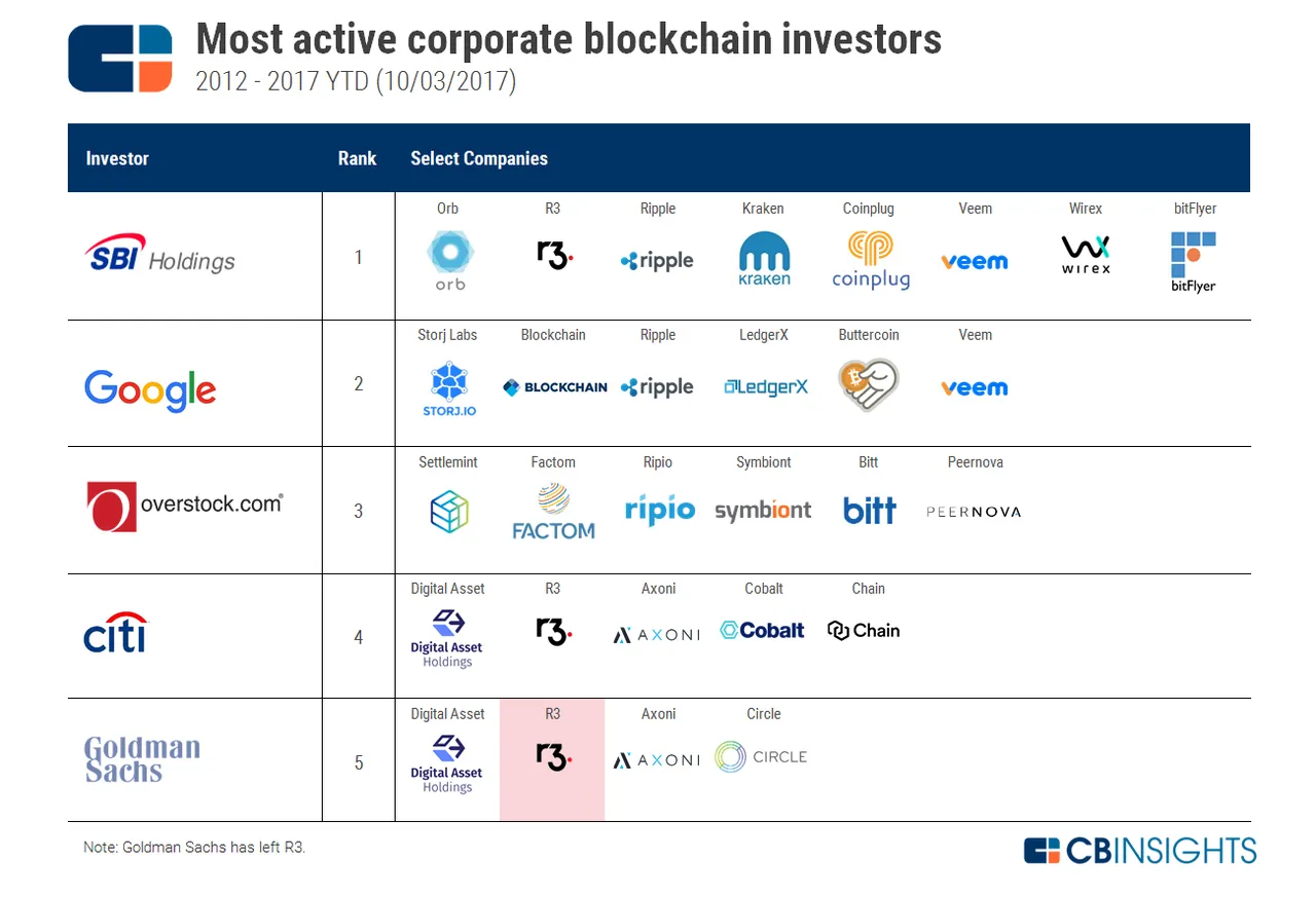 2017.10.08-Most-Active-VCs1.png