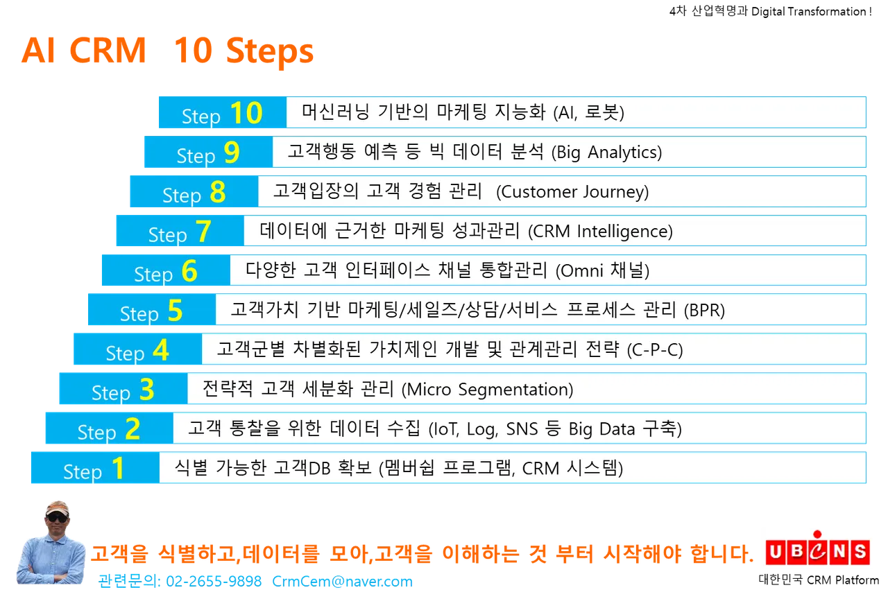 UB_`AI CRM 10 Steps.png