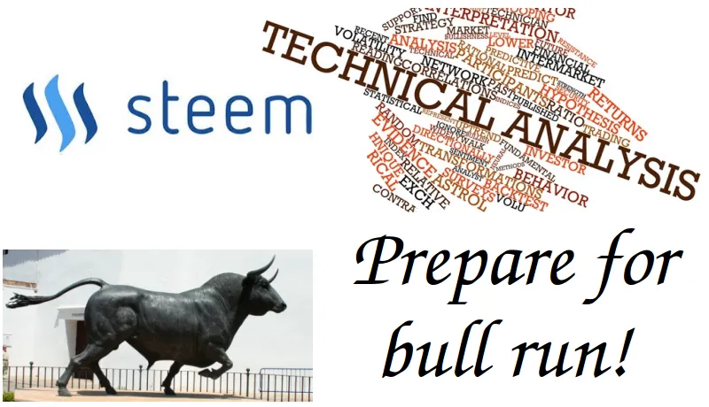 steem_tech_analysis2_jan_15.png