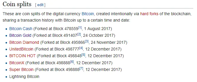 Bitcoin forks wikipedia.png