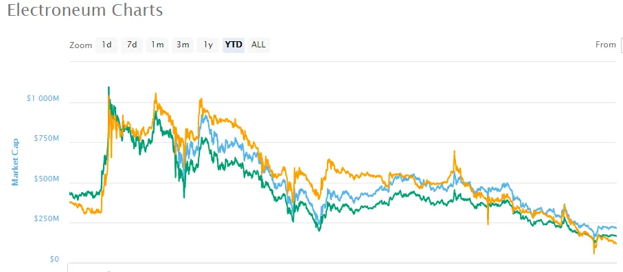 Electroneum image chart.png