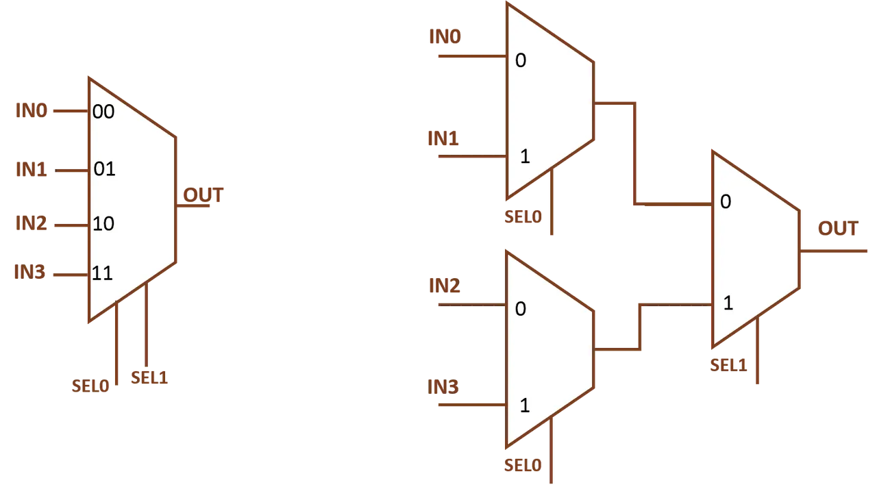 4x1 mux structure (1).png
