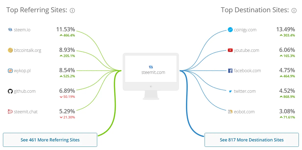 steemit-june-referral-sites.png