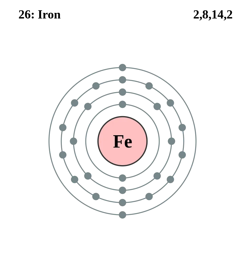 Electron_shell_026_Iron.svg.png