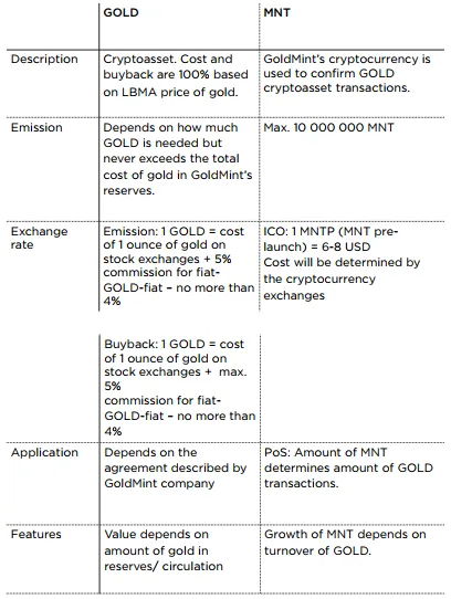 Gold and MNT Goldmint.png