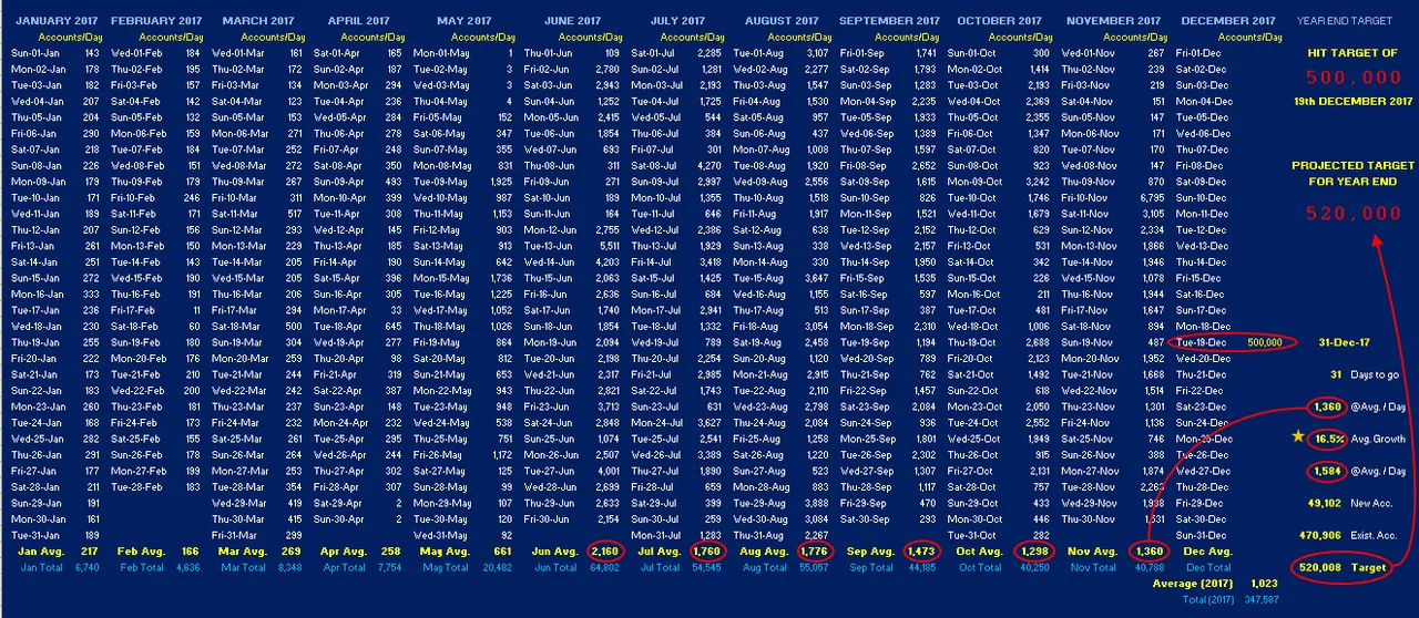 Accounts per day 2017.png