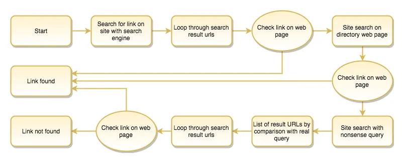 link-checker-algo-schematic.png