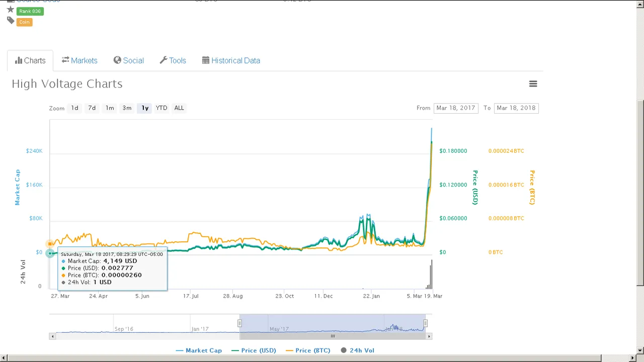 start of public price.png