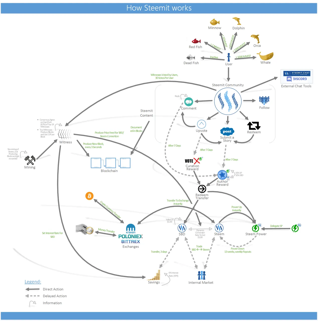 Steem_currency_interactions.png