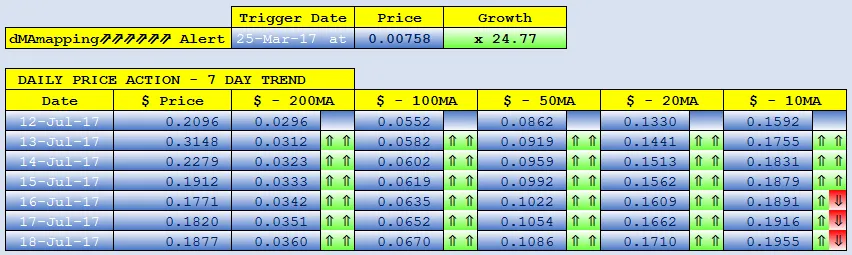 GROESTLCOIN dMAs screen.png