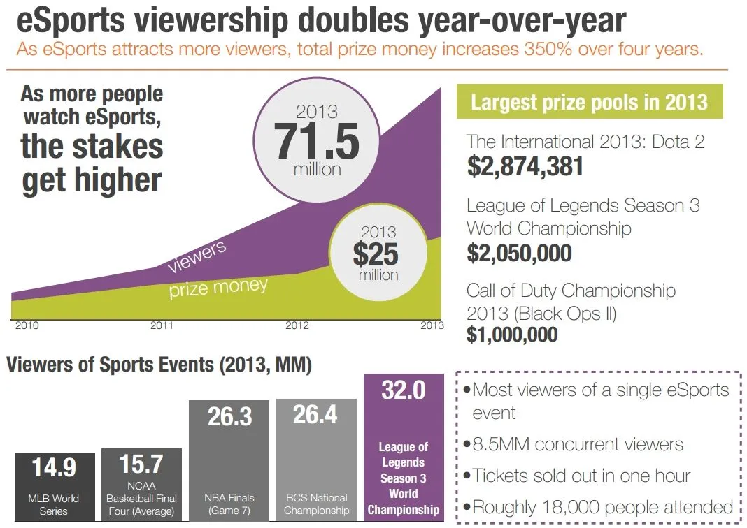 stats-viewers-report-esport.jpg