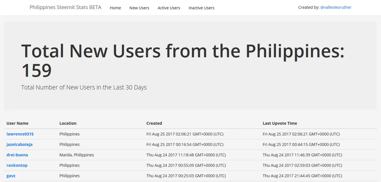 Philippines Steem Stats.png