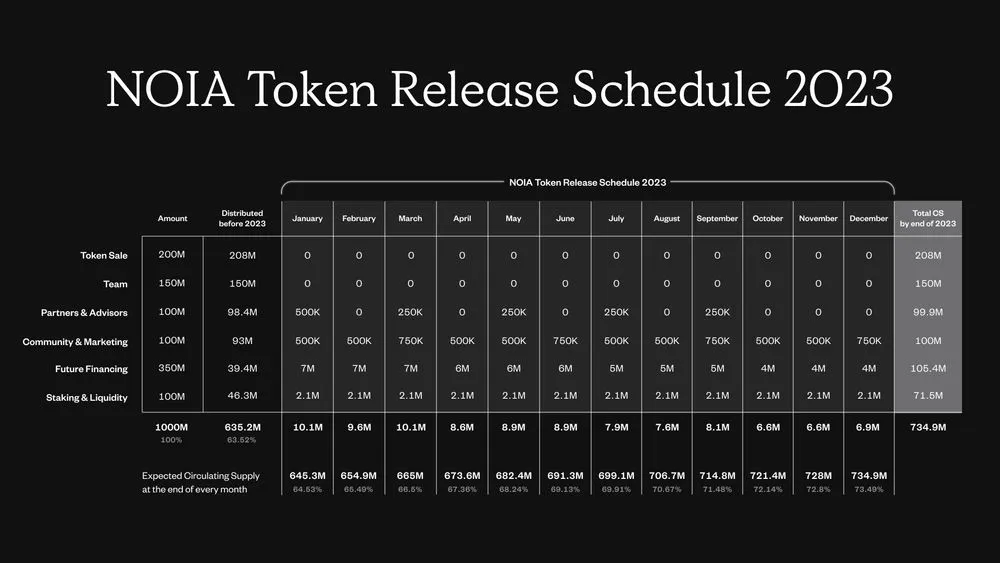 Token metrics 2023