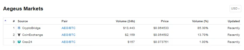 Screenshot_2018-07-18 Aegeus (AEG) price, charts, market cap, and other metrics CoinMarketCap(1).png