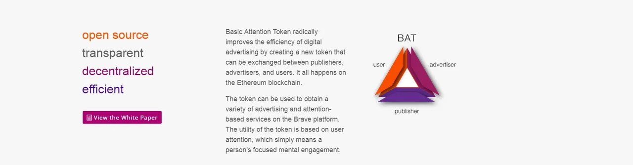 Basic attention Token