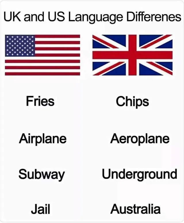 UK and US Language Differences