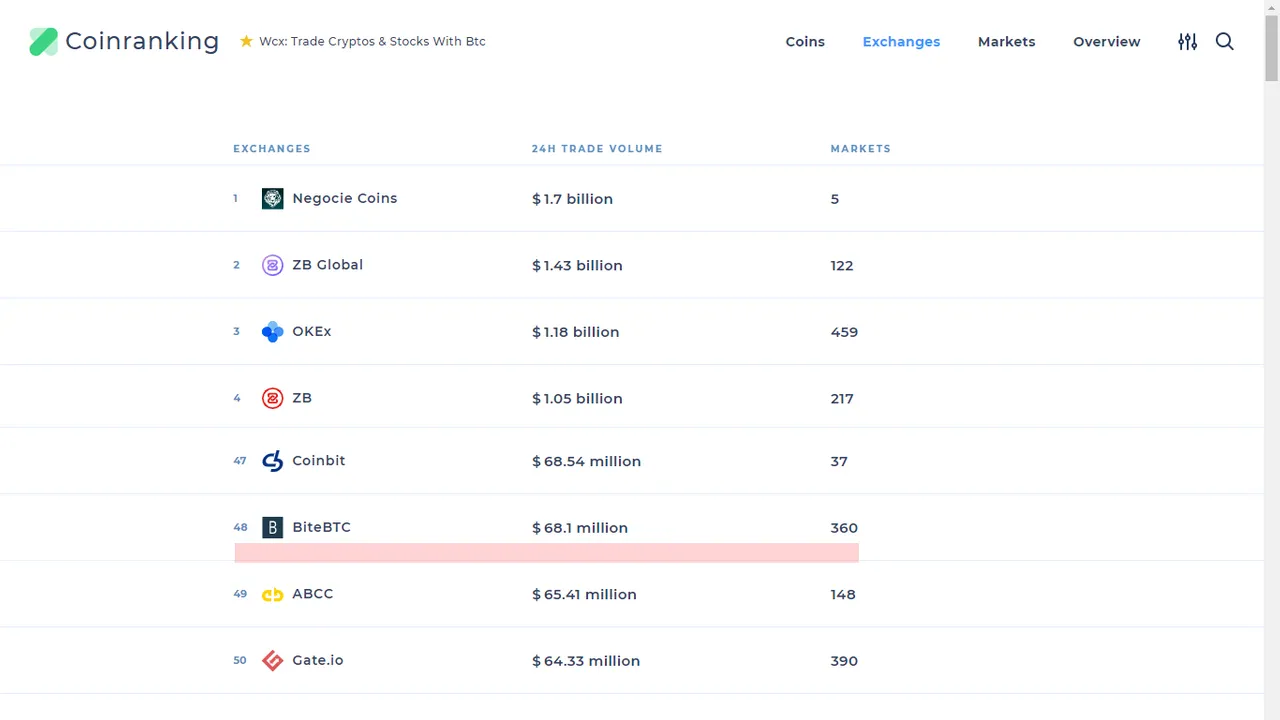 bitebtc-com-on-coinranking-com
