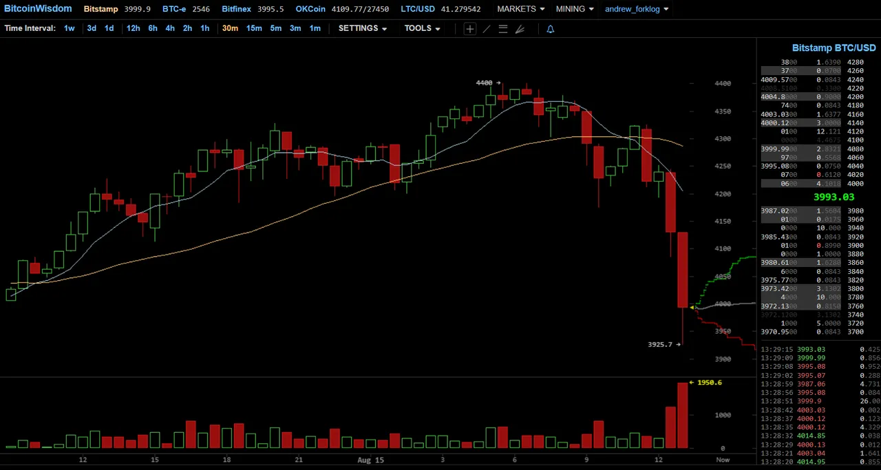 Image of Bitstamp