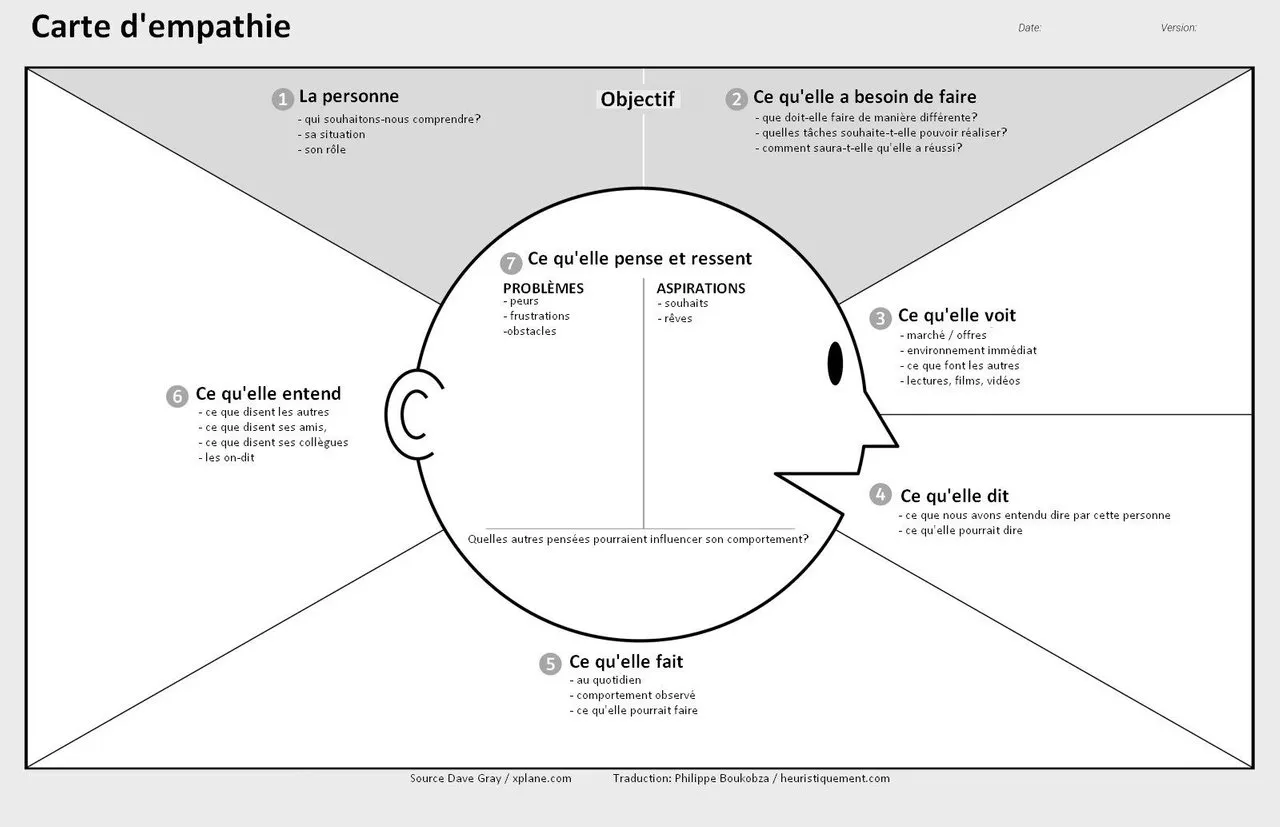 Carte empathie