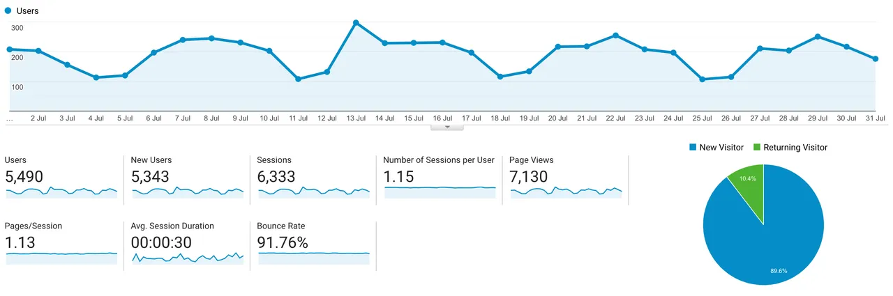 Website Traffic